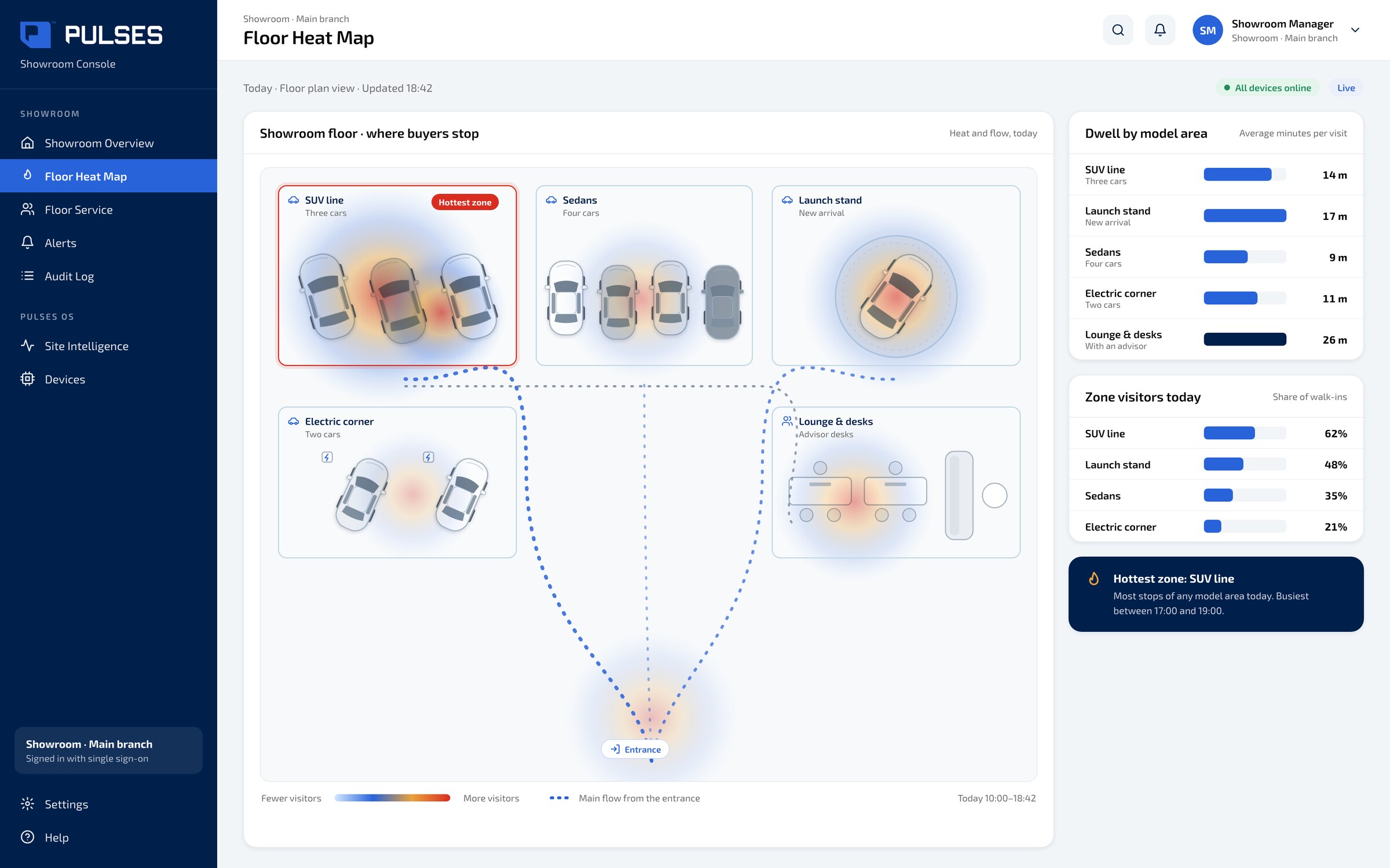 Pulses OS Showroom Console, Floor Heat Map: the showroom floor plan by model area with a heat and flow overlay, dwell by model area and the hottest zone