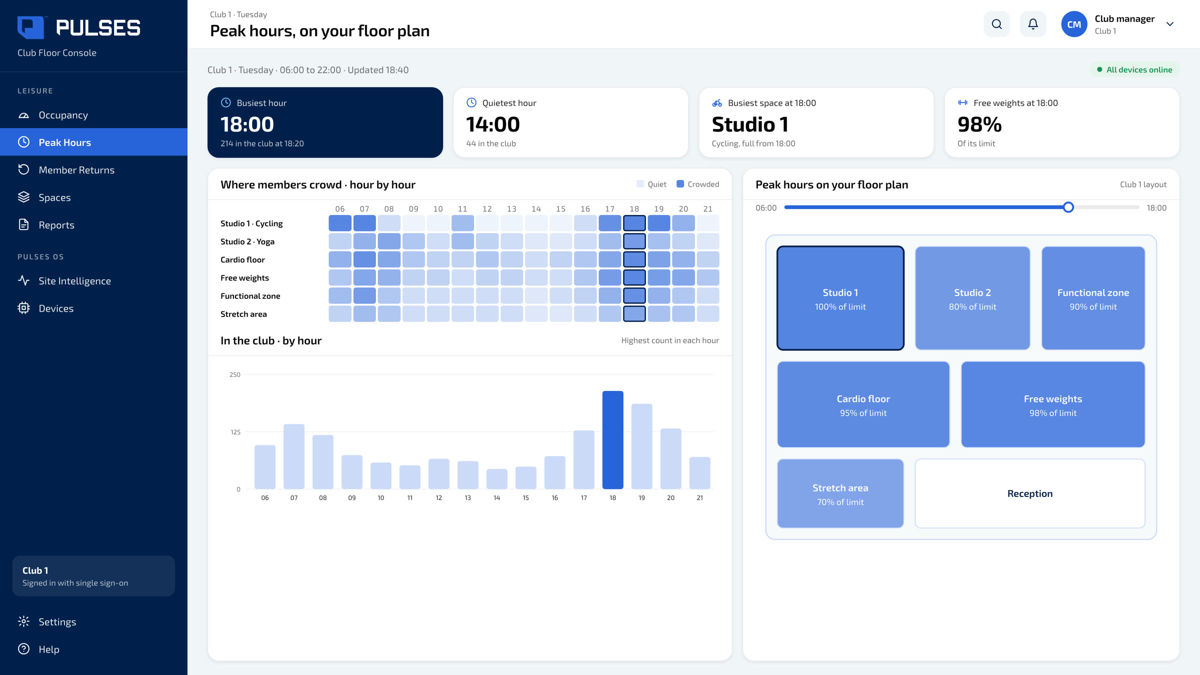 Pulses OS Peak hours screen: each space's crowd hour by hour as a heat grid, the club's count by hour, and the club's floor plan coloured at the busiest hour