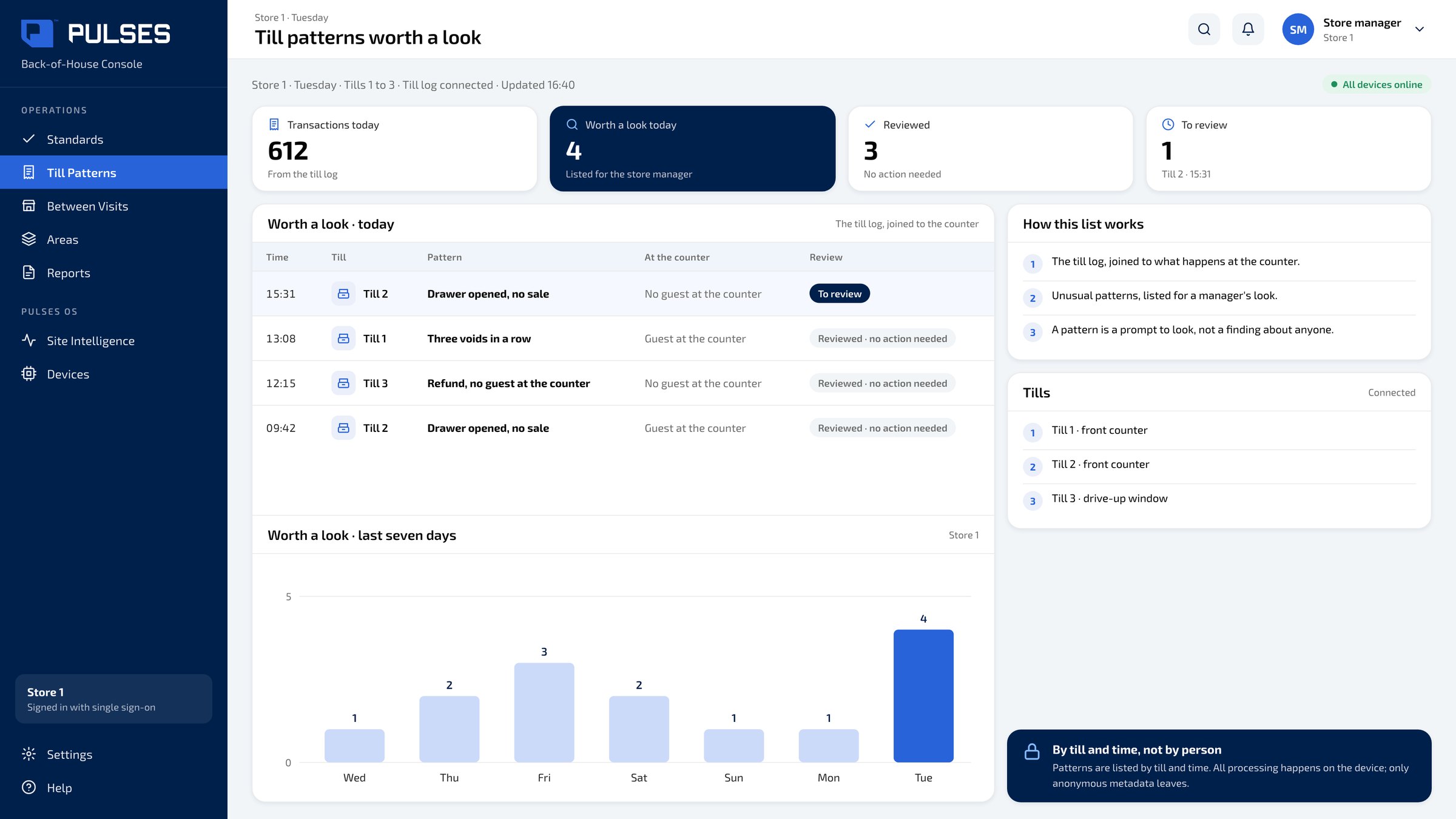 Pulses OS Till patterns worth a look screen: the till log joined to the counter, today's patterns listed for the store manager's review by till and time, and the last seven days