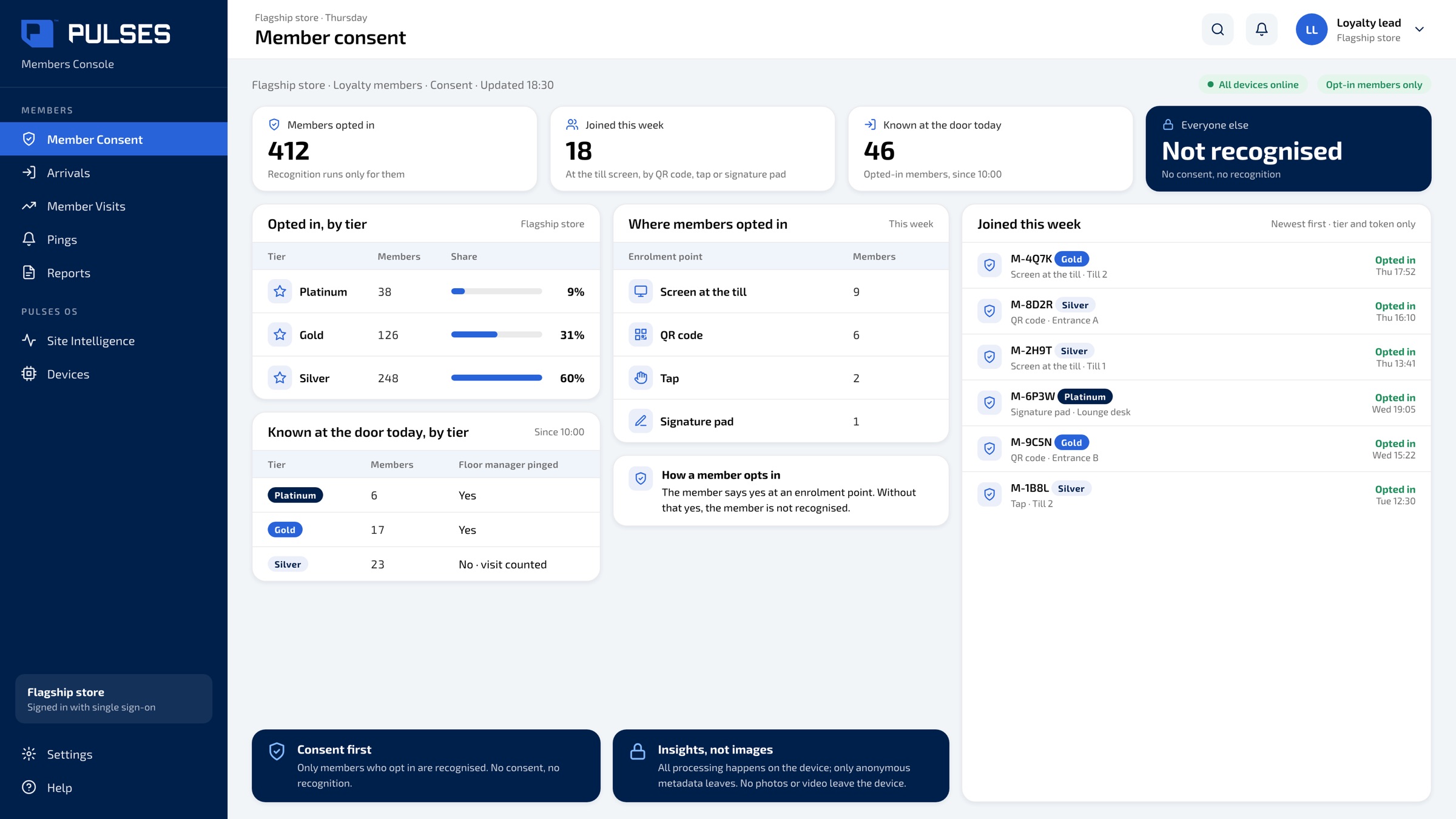 Pulses OS Member consent screen: members opted in by tier, where they enrolled this week (screen at the till, QR code, tap, signature pad), the consent statement, and the newest members as a tier and an anonymous token